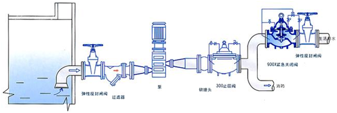 開維喜閥門