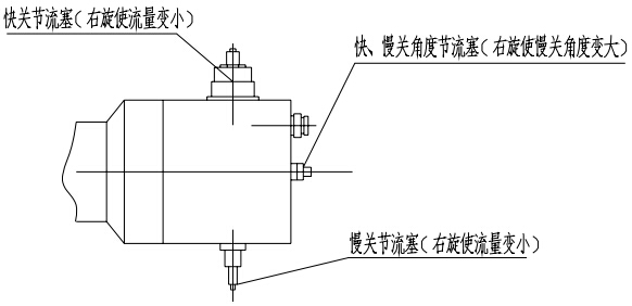 開維喜閥門