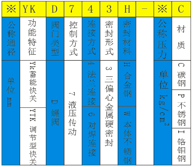 開維喜閥門有限公司