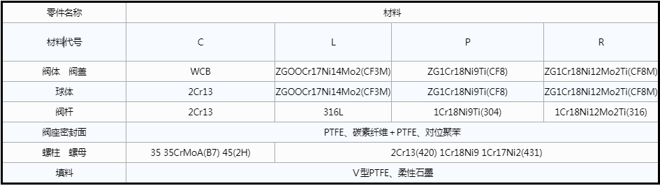 開維喜閥門有限公司