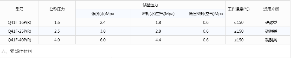 開維喜閥門