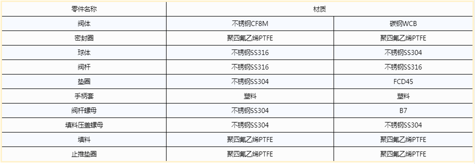 開維喜閥門