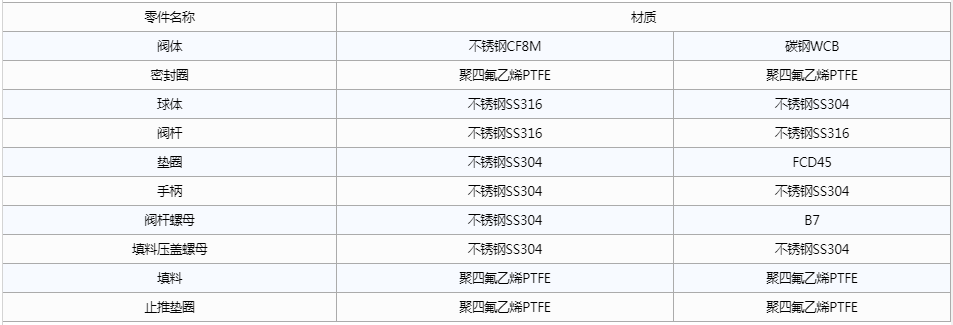 開維喜閥門