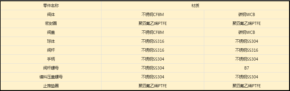 開維喜閥門