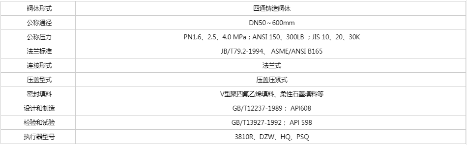 開維喜閥門