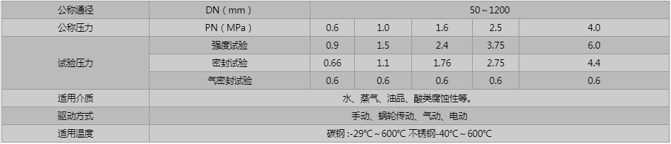 開維喜閥門