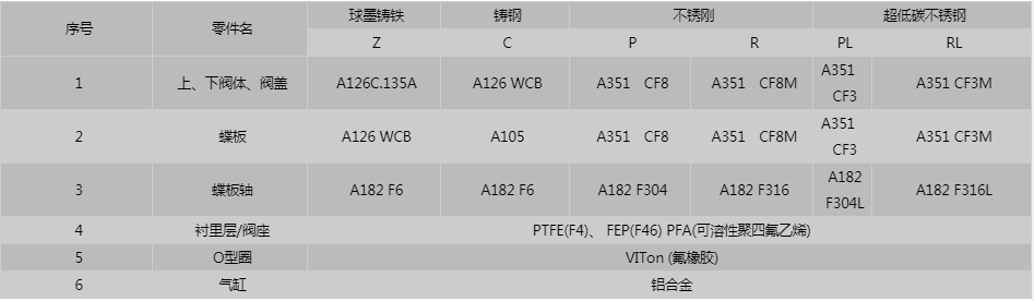 開維喜閥門