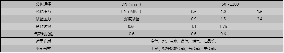 開維喜閥門