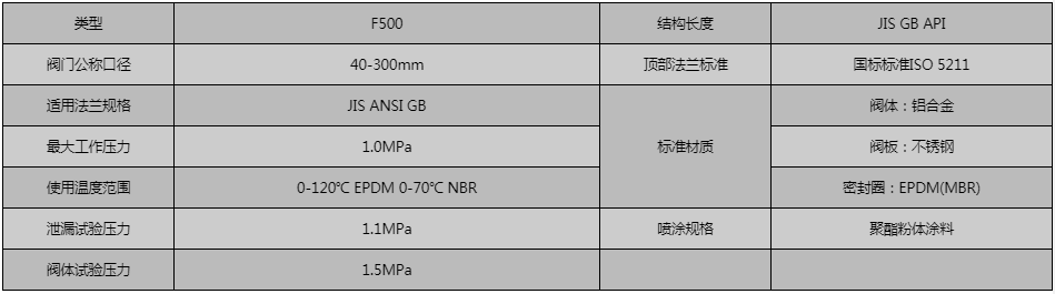 開維喜閥門