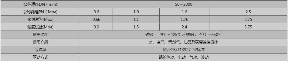 開維喜閥門