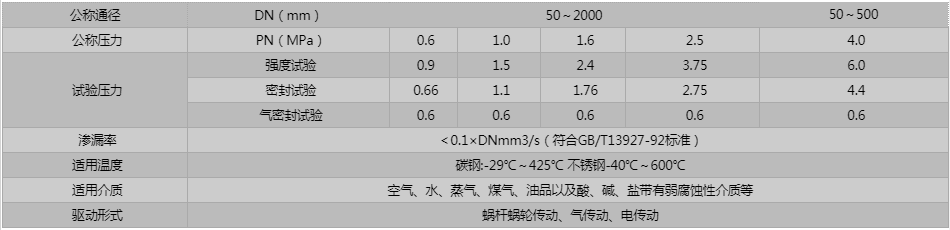 開維喜閥門