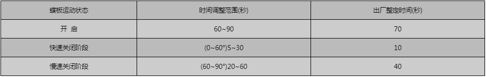 開維喜閥門