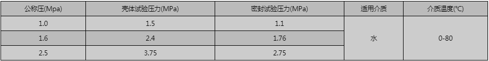 開(kāi)維喜閥門