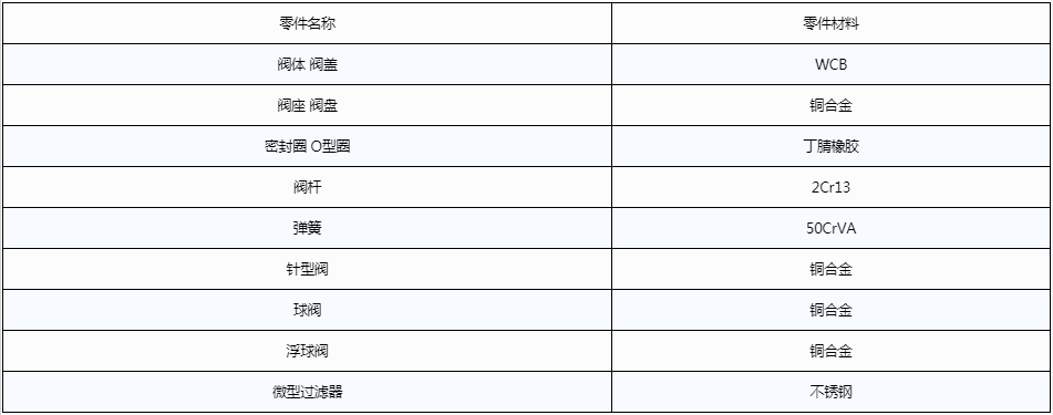 開(kāi)維喜閥門