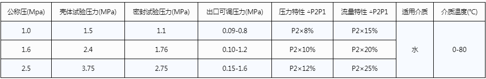 開(kāi)維喜閥門