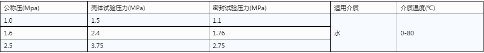 開(kāi)維喜閥門(mén)