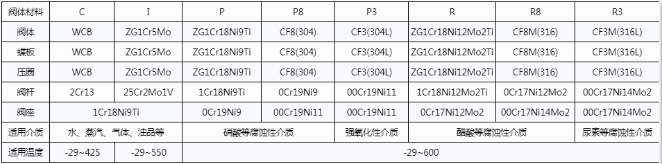 開維喜閥門