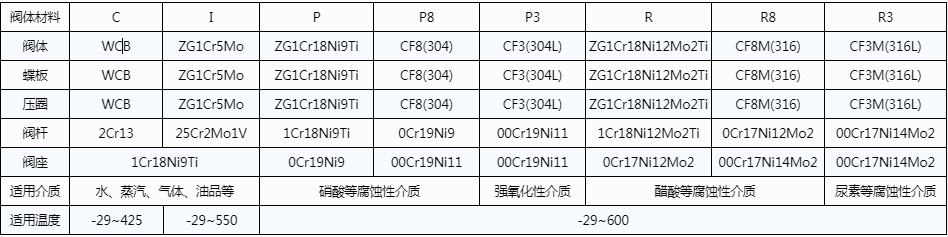 開維喜閥門