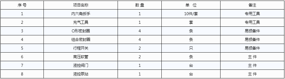 開維喜閥門