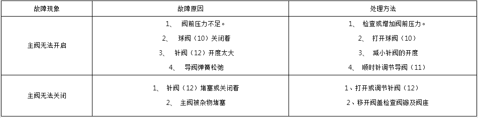 開(kāi)維喜閥門