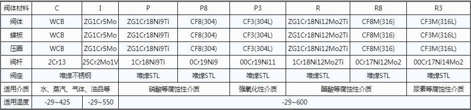 開維喜閥門有限公司