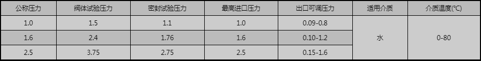 開維喜閥門有限公司