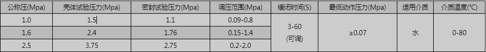 開維喜閥門有限公司