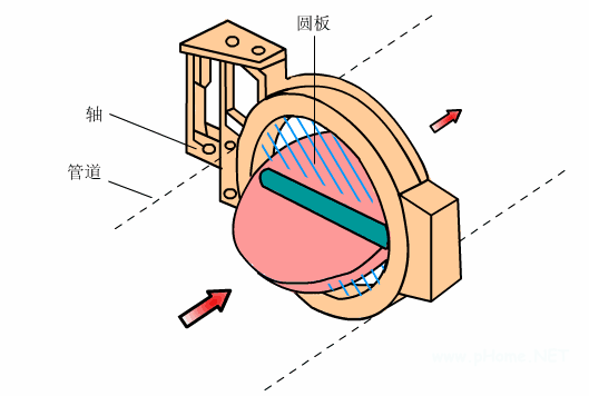 開維喜閥門