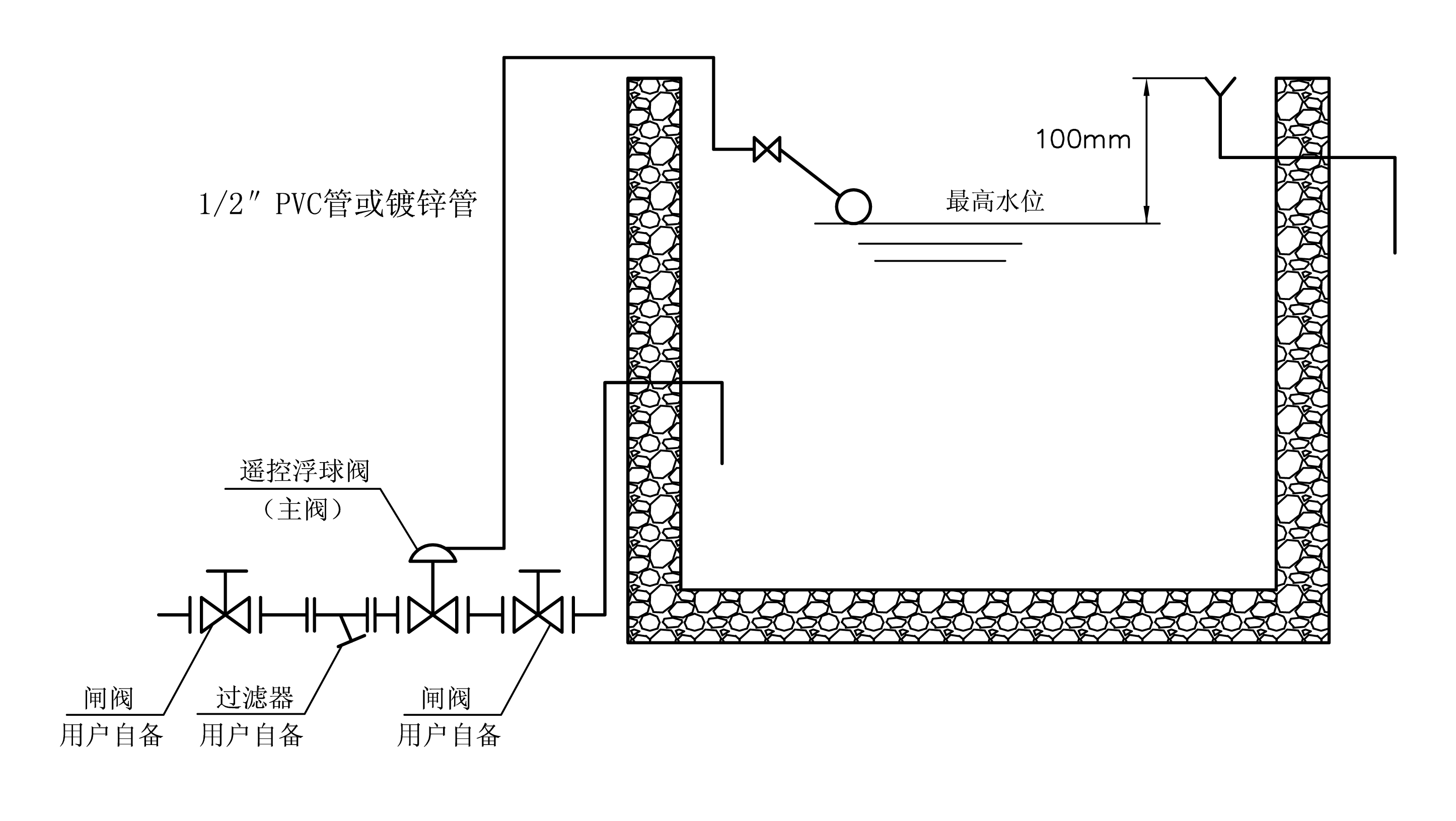 100X水池液位控制閥，遙控浮球閥使用說明(圖2)