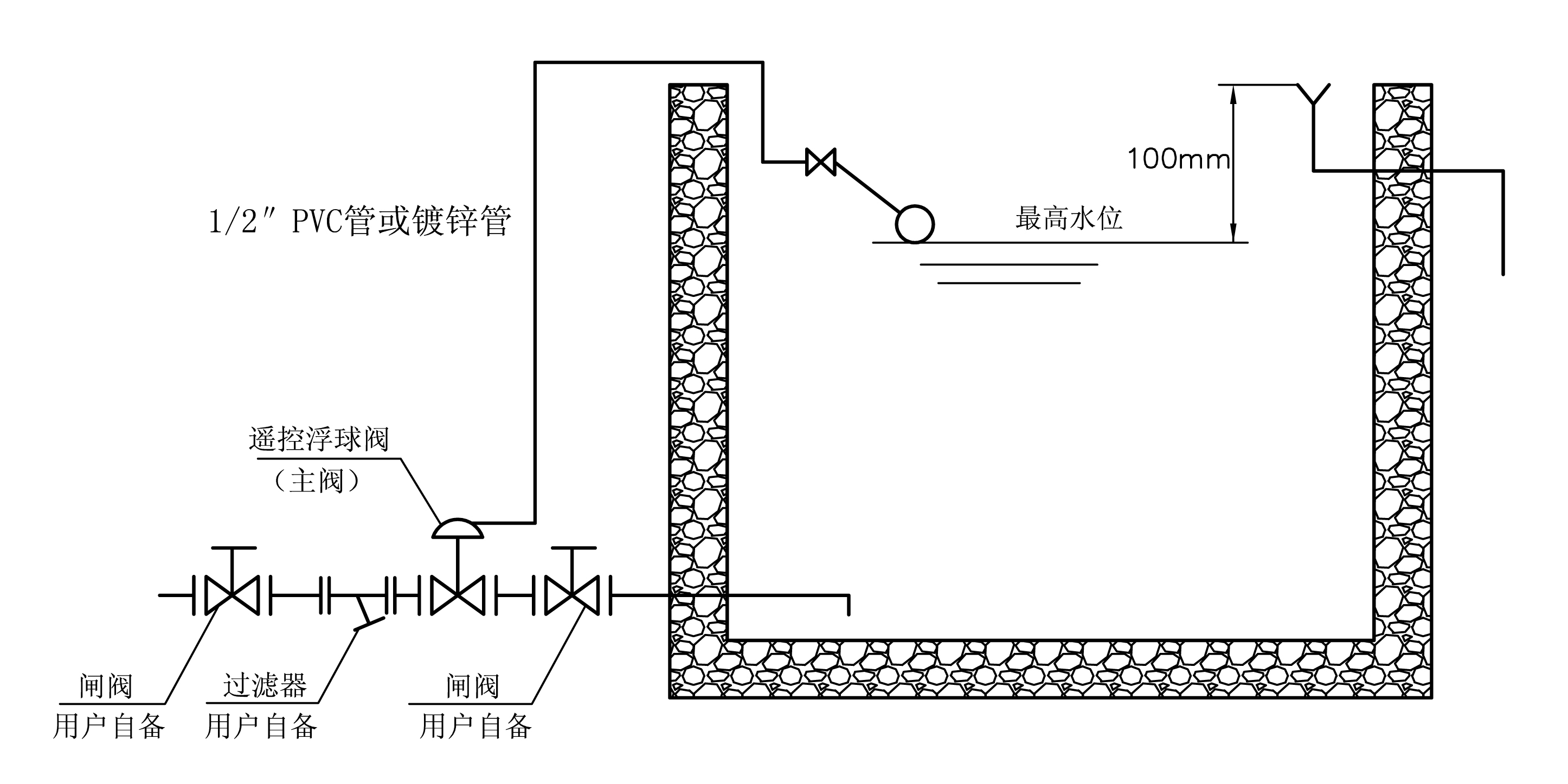 100X水池液位控制閥，遙控浮球閥使用說明(圖3)