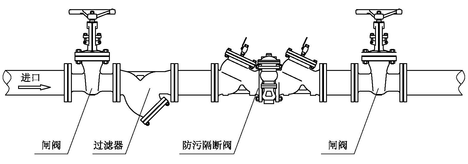 HS41X-A安全型防污隔斷閥工作原理，安裝示意圖(圖3)