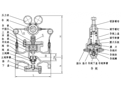 YK43X/F系列活塞式減壓閥-氮?dú)鉁p壓