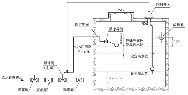 F145X電動遙控浮球閥使用說明書-工作原理(圖2)