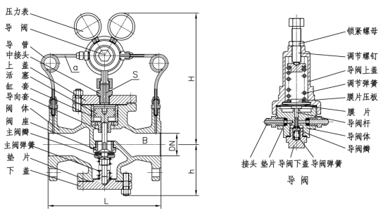 YK43X/F系列活塞式減壓閥-氮氣減壓閥使用說明書(圖1)