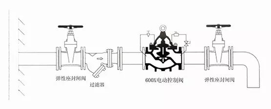 [圖解]水力控制閥到底該如何安裝？(圖7)