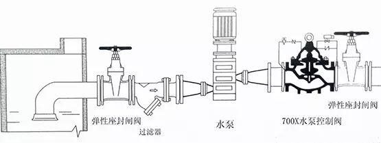 [圖解]水力控制閥到底該如何安裝？(圖8)