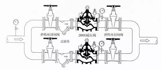 [圖解]水力控制閥到底該如何安裝？(圖3)