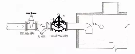 [圖解]水力控制閥到底該如何安裝？(圖2)