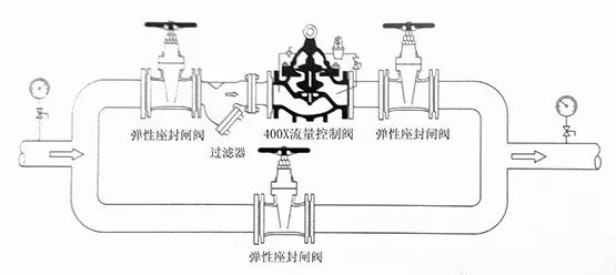 [圖解]水力控制閥到底該如何安裝？(圖5)