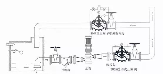 [圖解]水力控制閥到底該如何安裝？(圖6)