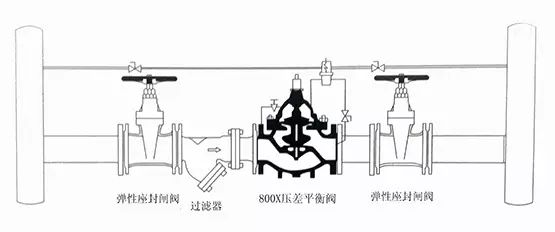 [圖解]水力控制閥到底該如何安裝？(圖9)