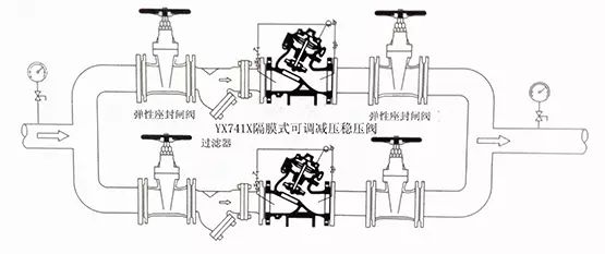 [圖解]水力控制閥到底該如何安裝？(圖13)