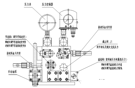 蓄能器式液控緩閉蝶閥技術(shù)描述與說(shuō)明(圖1)