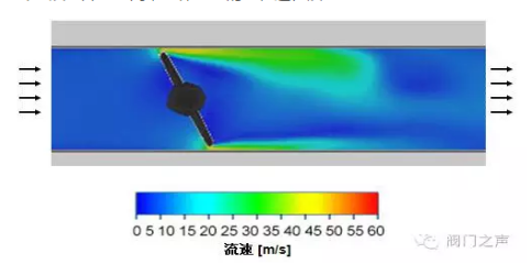 調(diào)流調(diào)壓閥(圖5)