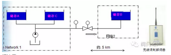 調(diào)流調(diào)壓閥(圖18)