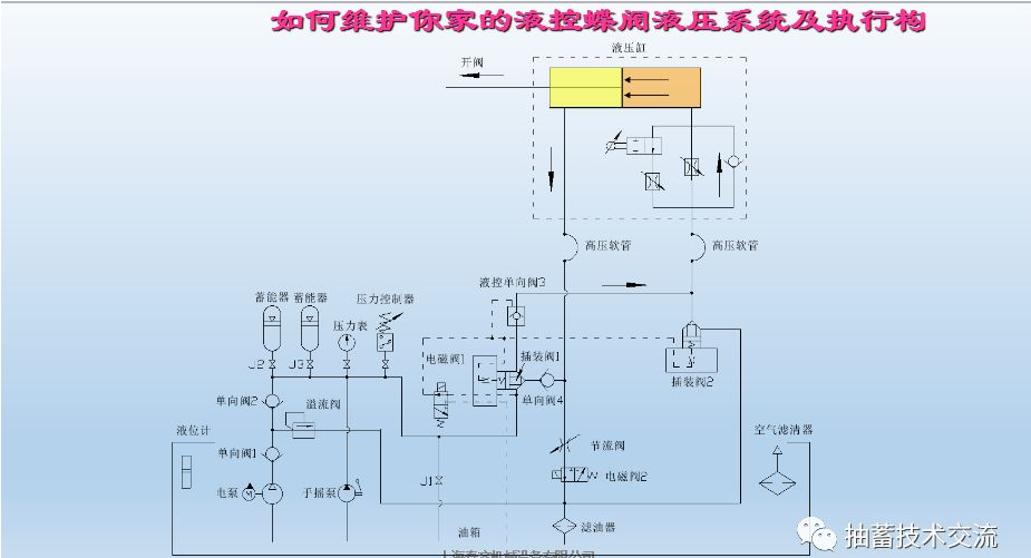 水電站進水主閥，水輪機液控蝶閥和球閥的維護(圖13)