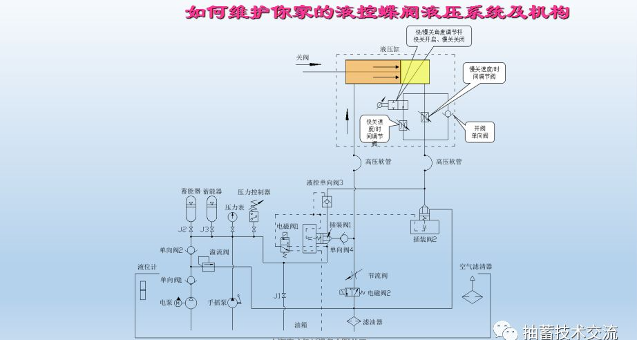 水電站進水主閥，水輪機液控蝶閥和球閥的維護(圖14)