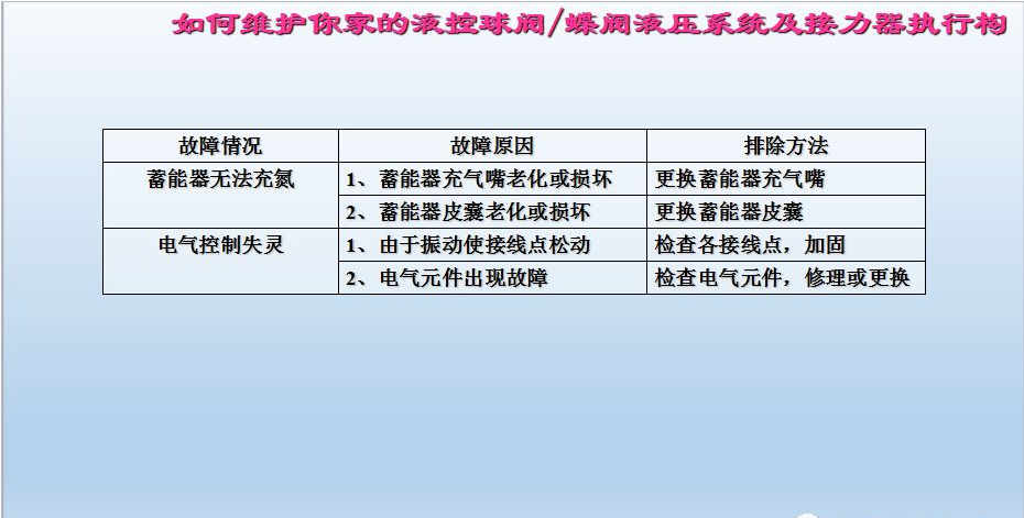 水電站進水主閥，水輪機液控蝶閥和球閥的維護(圖19)