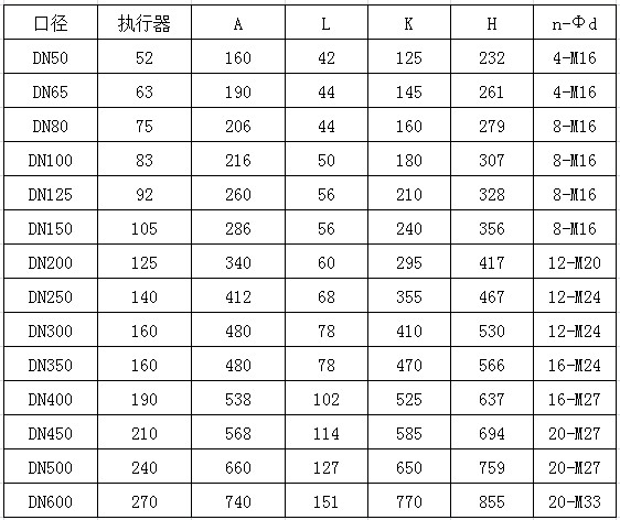 氣動(dòng)軟密封蝶閥,氣動(dòng)中線蝶閥 - 氣動(dòng)蝶閥系列 -(圖2)