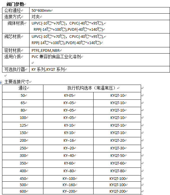 電動PVC蝶閥,電動塑料蝶閥 - 電動蝶閥系列 -(圖1)